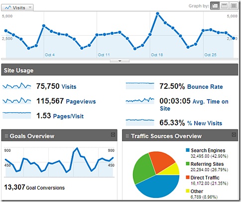 Web Analytics